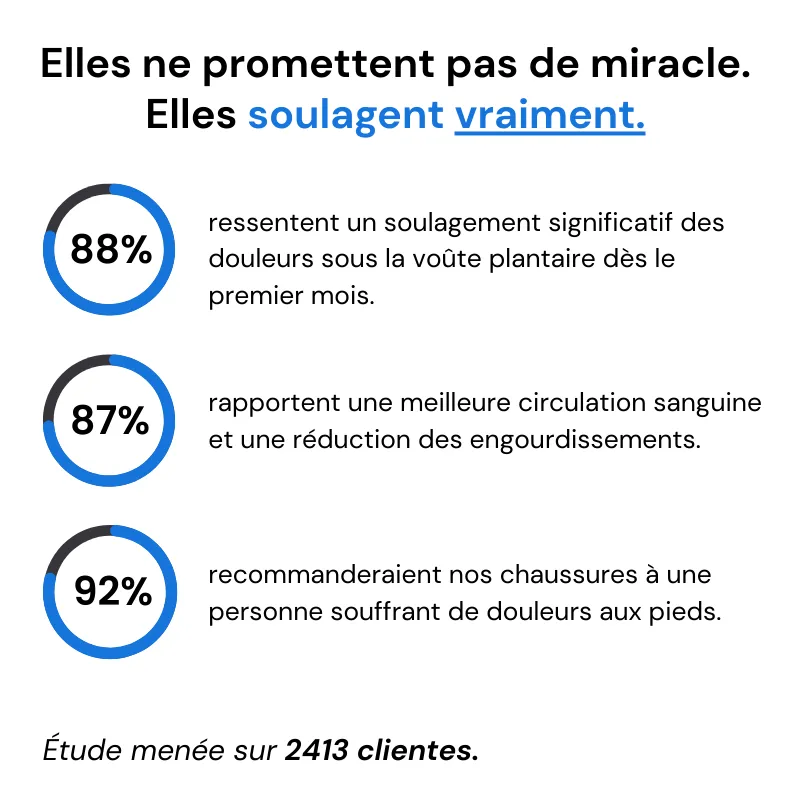 Baskets Confortables Pour Femmes | Anti-Fatigue – Image 5